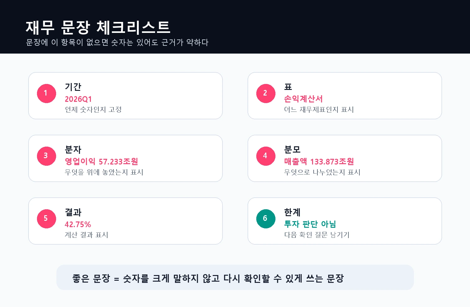 재무 문장에 들어가야 할 확인 항목