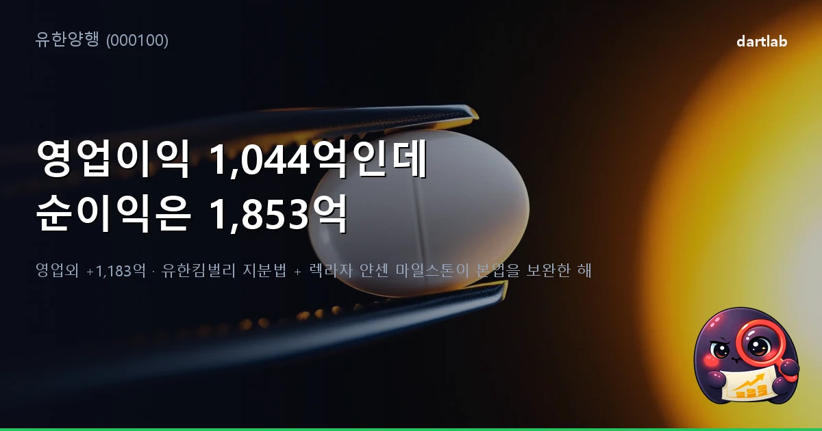 유한양행 (000100) — 영업이익 1,044억인데 순이익은 1,853억. 렉라자 FDA 승인은 어디에 찍혔나