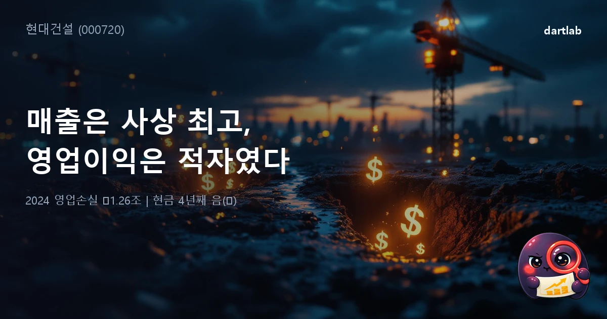 현대건설 (000720) — 매출은 사상 최고인데 영업이익은 적자였다: 손익과 현금이 어긋난 4년