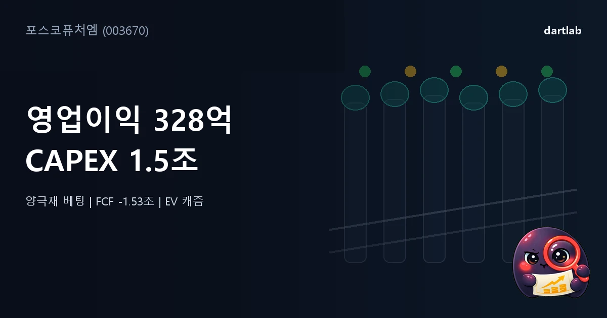 포스코퓨처엠 (003670) — 영업이익 328억인데 CAPEX는 1.5조, 양극재 베팅의 가격