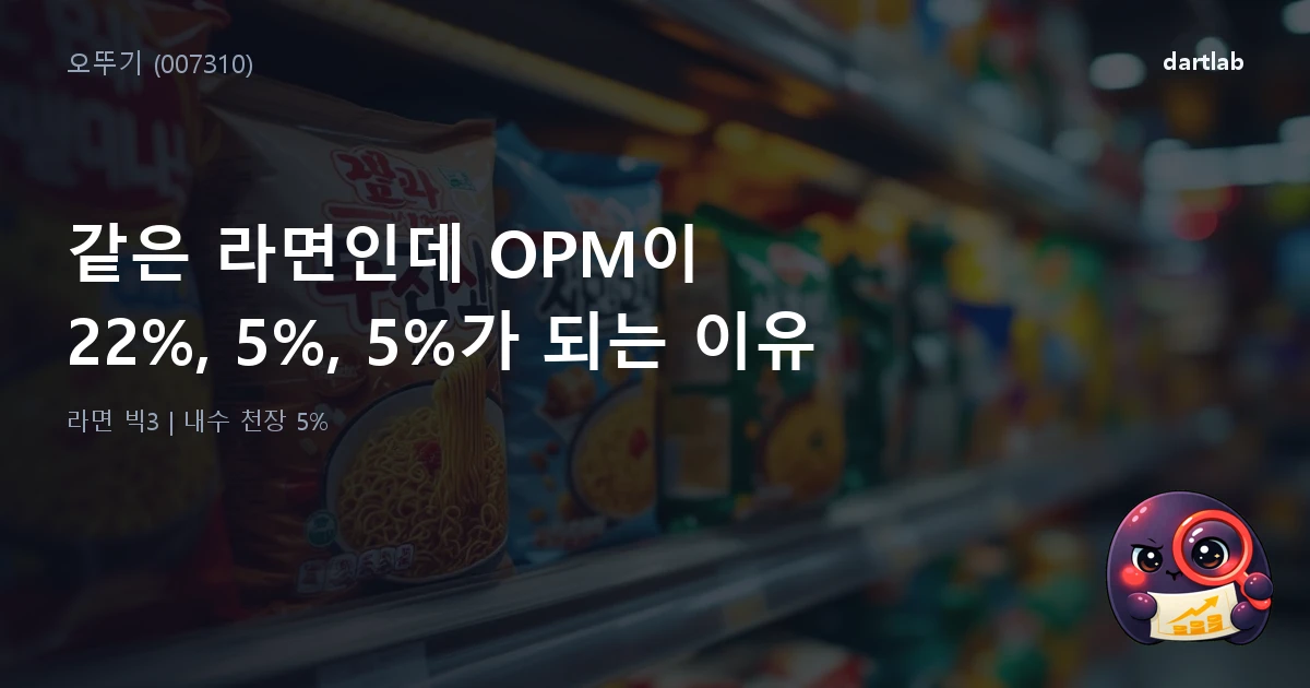 오뚜기 (007310) — 같은 라면인데 OPM 22%, 5%, 5%가 되는 이유