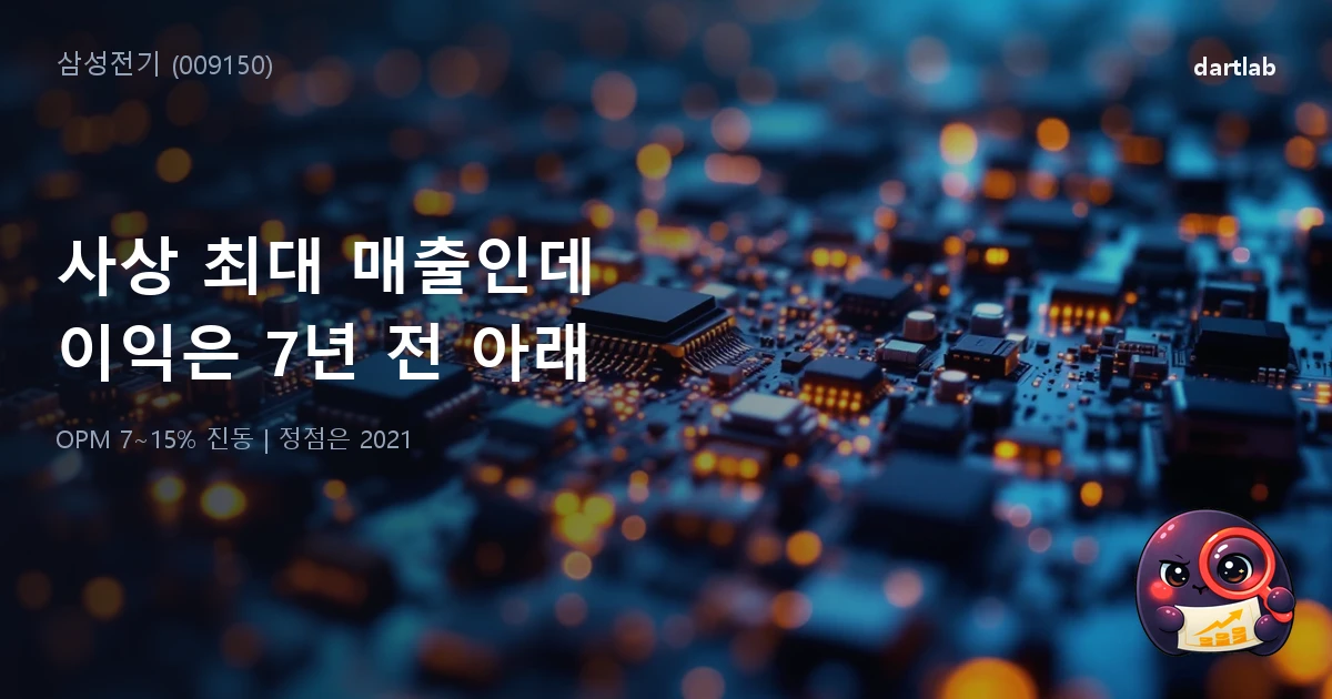 삼성전기 (009150) — 사상 최대 매출인데 영업이익은 7년 전을 못 넘었다