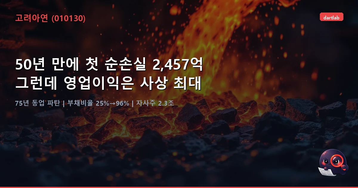 고려아연 (010130) — 50년 만에 첫 순손실 2,457억, 그런데 영업이익은 사상 최대