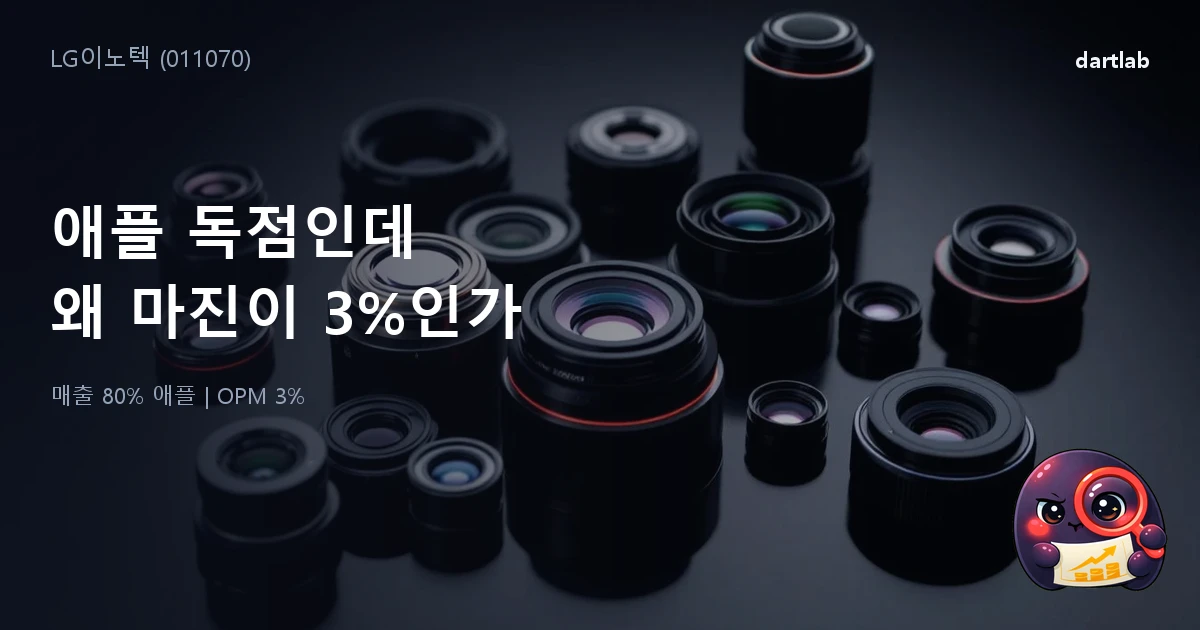 LG이노텍 (011070) — 애플 카메라를 독점하는데 왜 마진이 3%인가