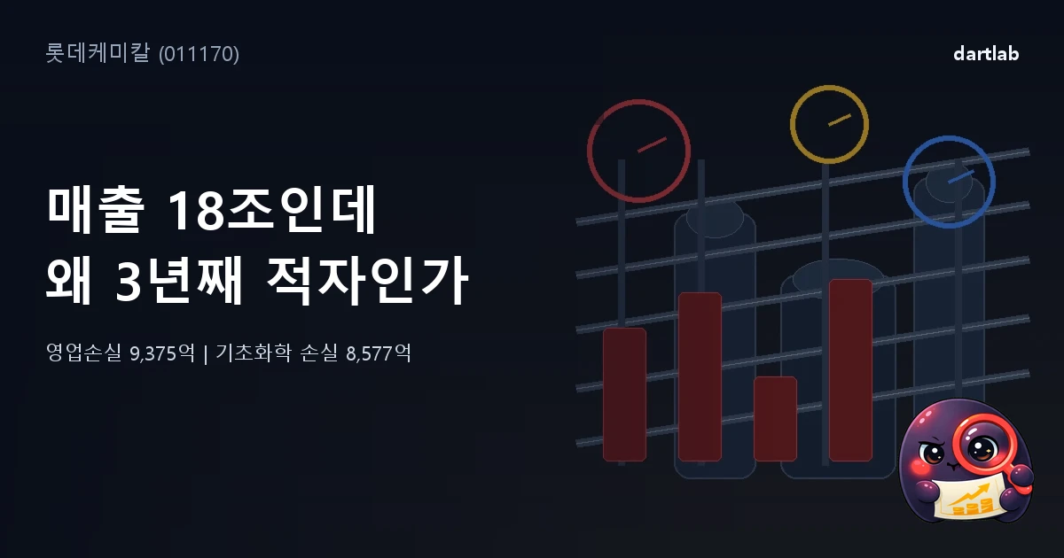 롯데케미칼 (011170) — 매출 18조 회사가 왜 3년째 적자인가
