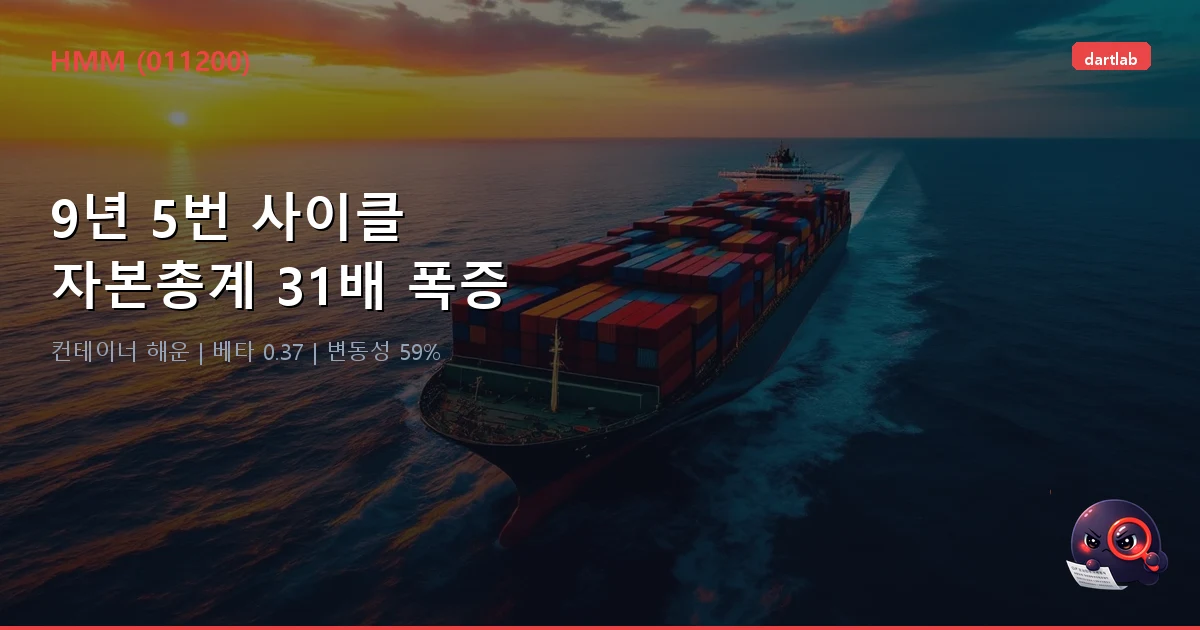 HMM (011200) — 시장이 아니라 사이클이 주가를 결정하는 회사, dartlab quant 베타 0.37 R² 10%