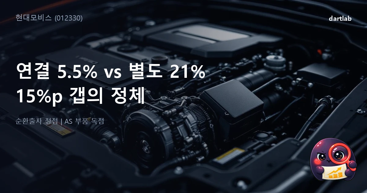 현대모비스 (012330) — 연결 마진 5.5%인데 별도는 21%, 15%p 갭의 정체