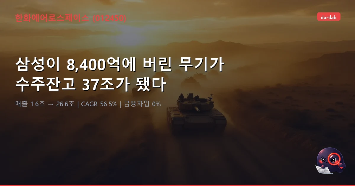 한화에어로스페이스 (012450) — 삼성이 8,400억에 버린 무기가 수주잔고 37조가 됐다