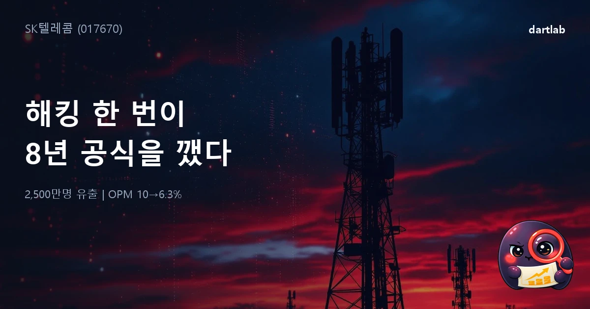 SK텔레콤 (017670) — 해킹 한 번이 어떻게 OPM 10%를 6%로 만들었는가