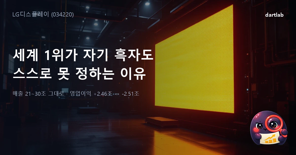 LG디스플레이 (034220) — 세계 1위 패널 회사가 왜 자기 흑자도 못 정하는가