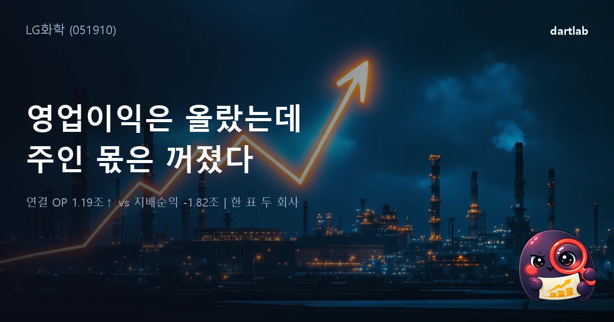LG화학 (051910) — 영업이익은 올랐는데 주인 몫은 더 깊이 꺼졌다