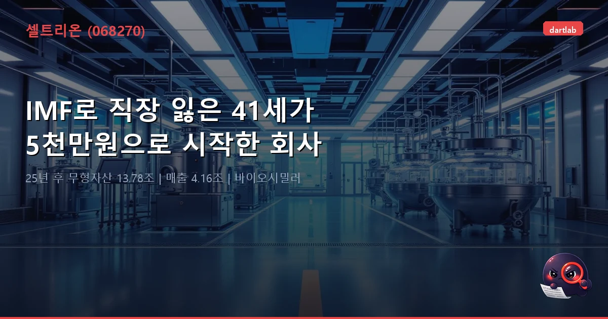 셀트리온 (068270) — IMF로 직장 잃은 41세가 5천만원으로 시작한 회사, 25년 후 무형자산 13.78조