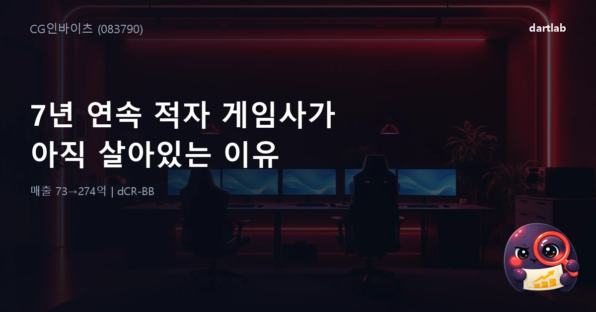 CG인바이츠 (083790) — 7년 연속 적자, 매출 73억까지 추락한 게임사가 아직 살아있는 이유