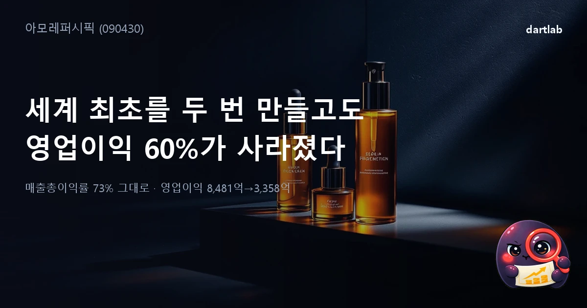 아모레퍼시픽 (090430) — 세계 최초를 두 번 만들고도 영업이익 60%가 사라진 이유