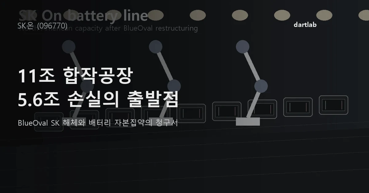 SK온 (096770) — 11조 합작공장을 접자 5.6조 순손실이 찍혔다