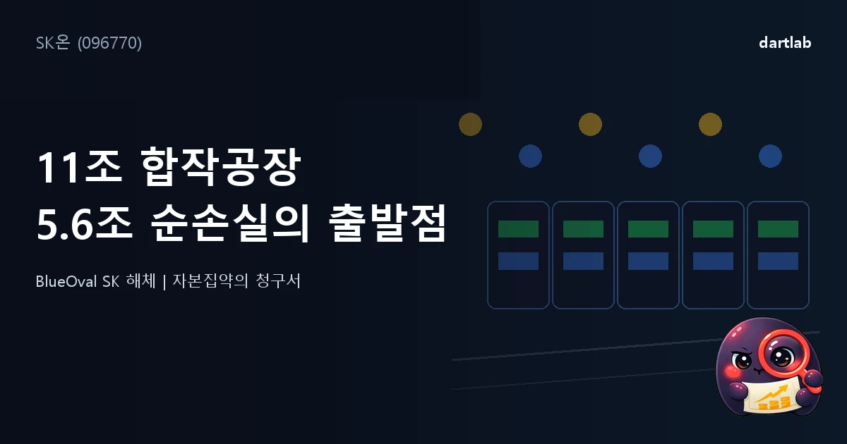 SK온 (096770) — 11조 합작공장을 접자 5.6조 순손실이 찍혔다