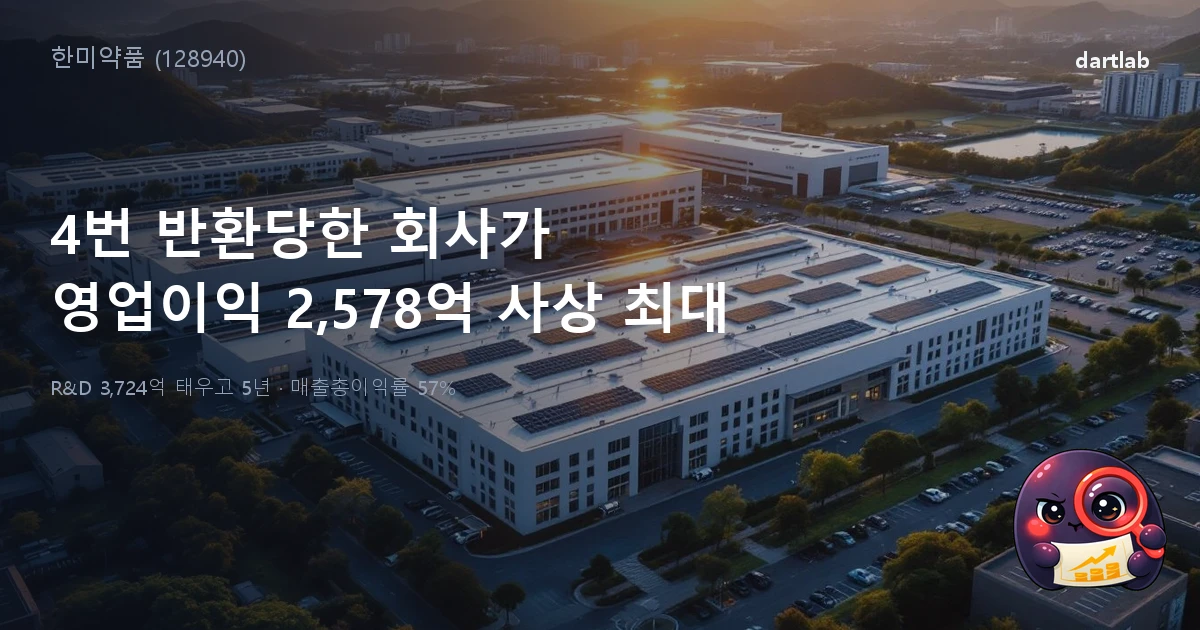 한미약품 (128940) — 4번 기술수출 반환당한 회사가 영업이익 사상 최대 2,578억을 찍기까지
