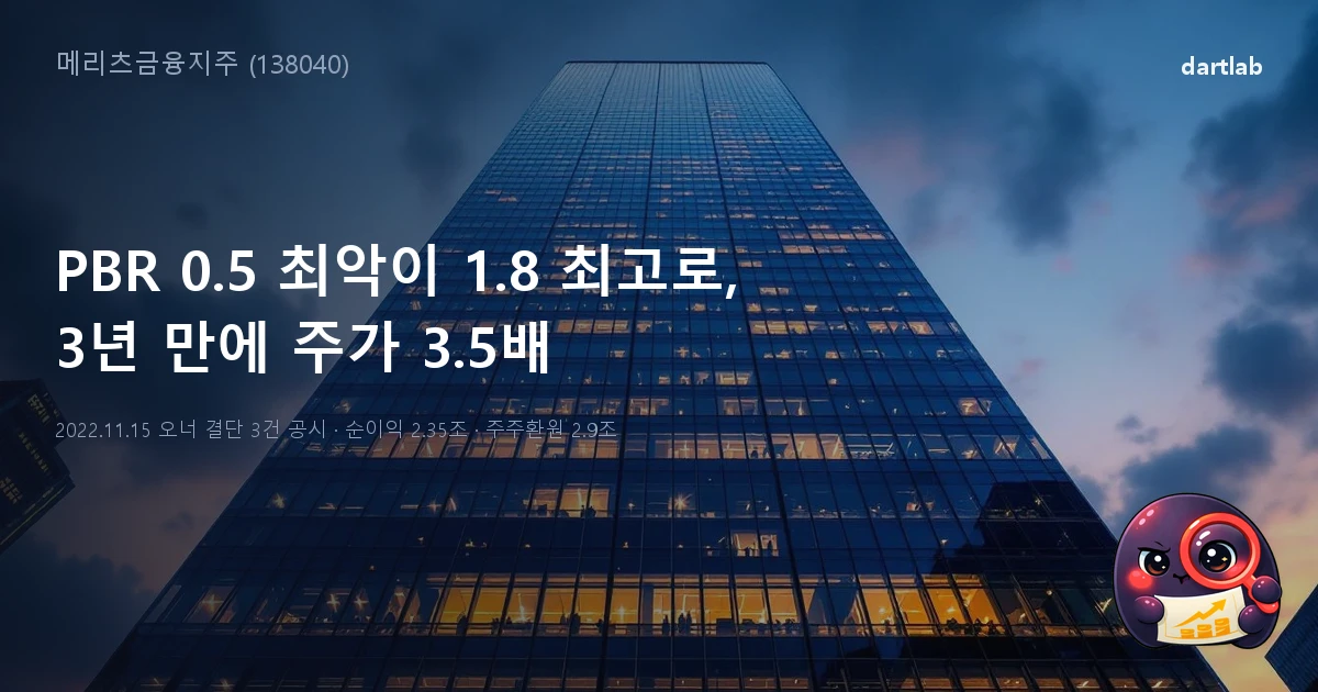 메리츠금융지주 (138040) — PBR 0.5 최악이 1.8배 최고로, 주가 3.5배가 된 3년의 오너 결단