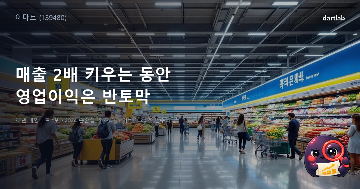 이마트 (139480) — 매출 2배 성장한 회사가 왜 영업이익은 반토막, 2024년 순이익 -5,734억이 된 이유