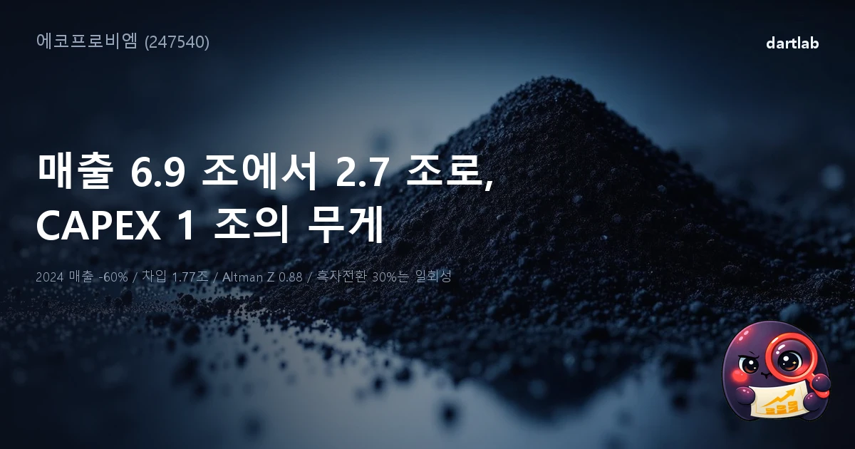 에코프로비엠 매출 6.9 조에서 2.7 조로, CAPEX 1 조의 무게