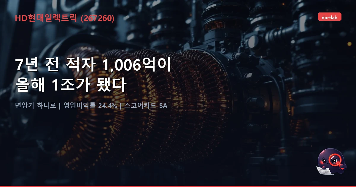 HD현대일렉트릭 (267260) — 7년 전 적자 1,006억이 올해 1조가 됐다, 변압기 하나로