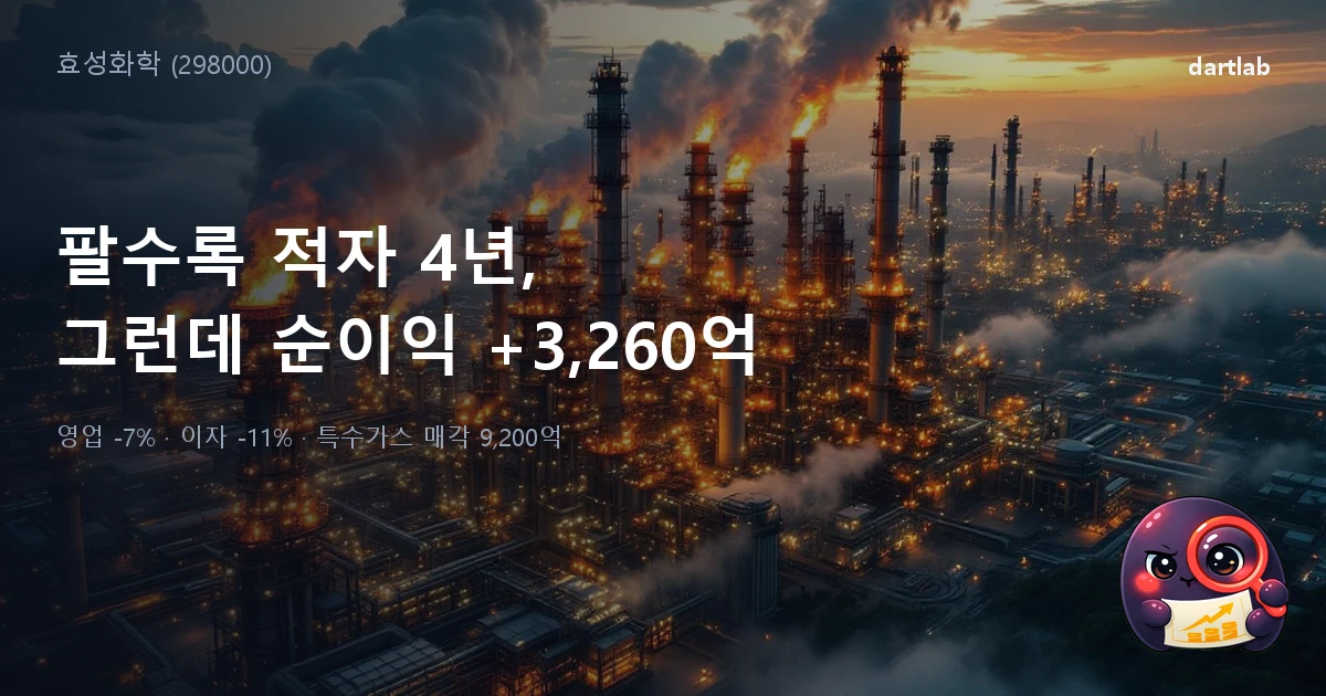 효성화학 (298000) — 팔수록 적자 4년, 그런데 순이익 +3,260억의 진실