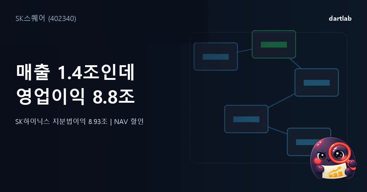 SK스퀘어 (402340) — 매출 1.4조 회사가 영업이익 8.8조를 낸 이유
