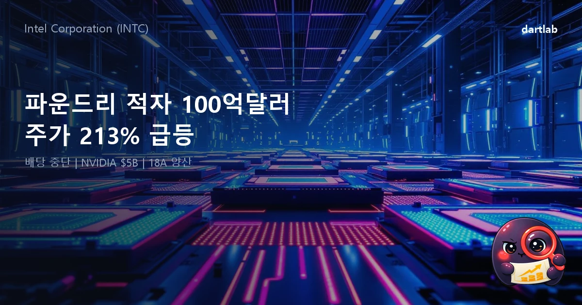 Intel — 파운드리 적자 100억달러인데 주가 213% 급등, 반도체를 발명한 회사의 마지막 베팅