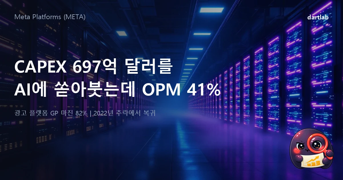 Meta Platforms (META) — CAPEX 697억 달러를 AI에 쏟아부으면서 영업이익률 41%를 유지하는 회사