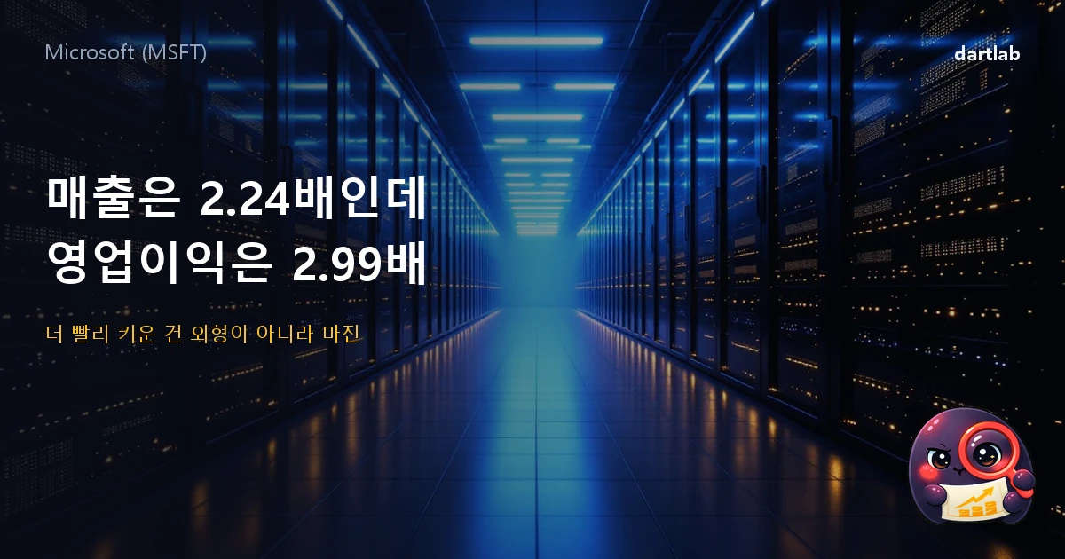 마이크로소프트 (MSFT) — 매출은 2.24배인데 영업이익은 2.99배, 더 빨리 키운 건 외형이 아니라 마진
