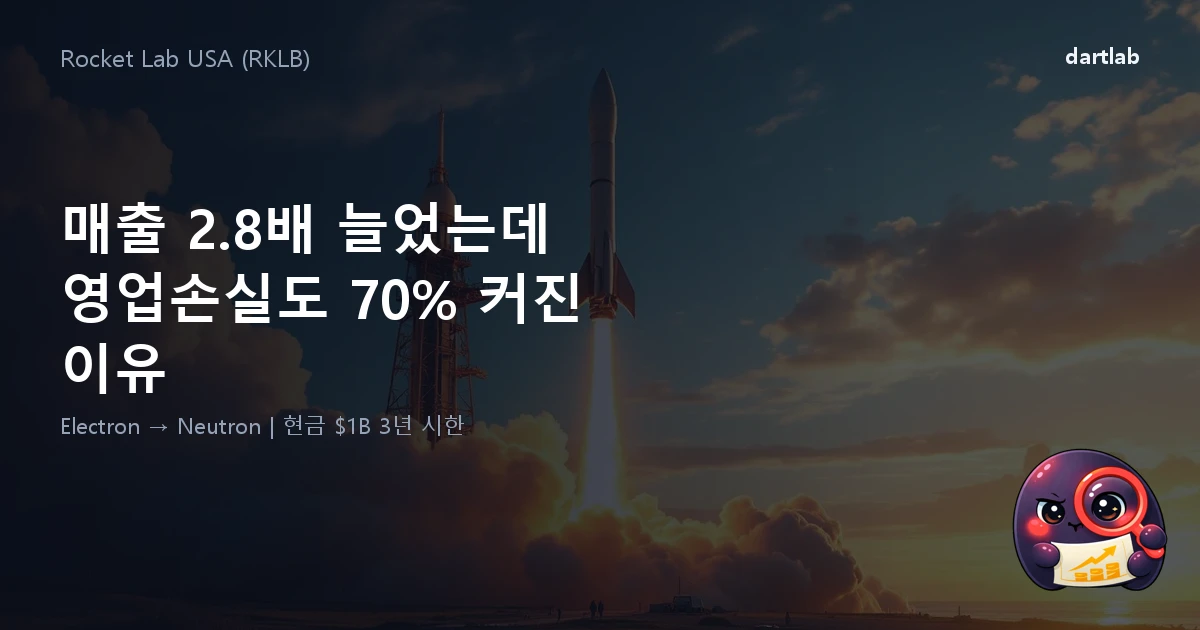 로켓랩 (RKLB) — 매출 2.8배 늘었는데 영업손실도 70% 커진 이유