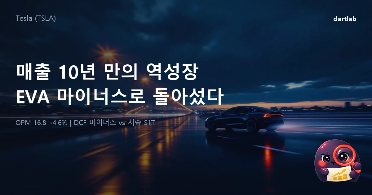 Tesla (TSLA) — 매출 10년 만의 역성장, EVA 마이너스로 돌아선 회사가 시총 1조 달러인 이유