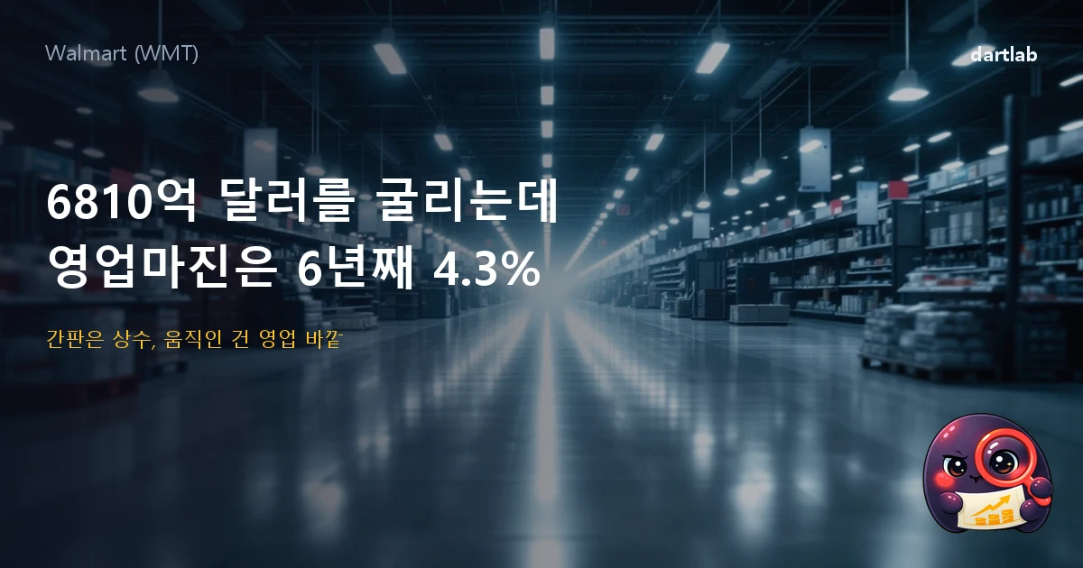 월마트 (WMT) — 6810억 달러를 굴리는데 영업마진은 6년째 4.3%