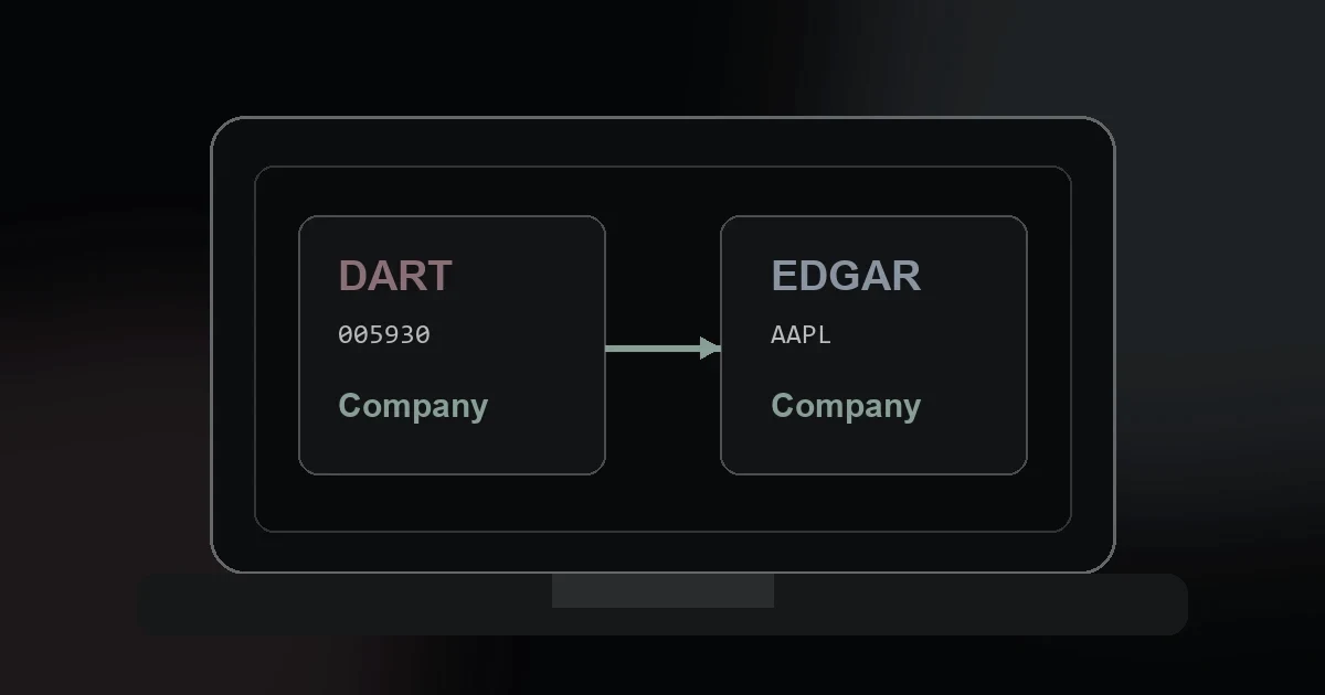DART EDGAR, 한 줄로 열기