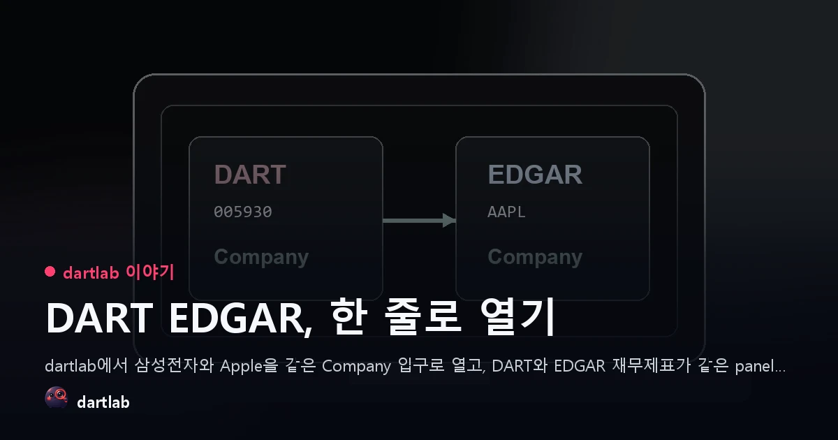 DART EDGAR, 한 줄로 열기