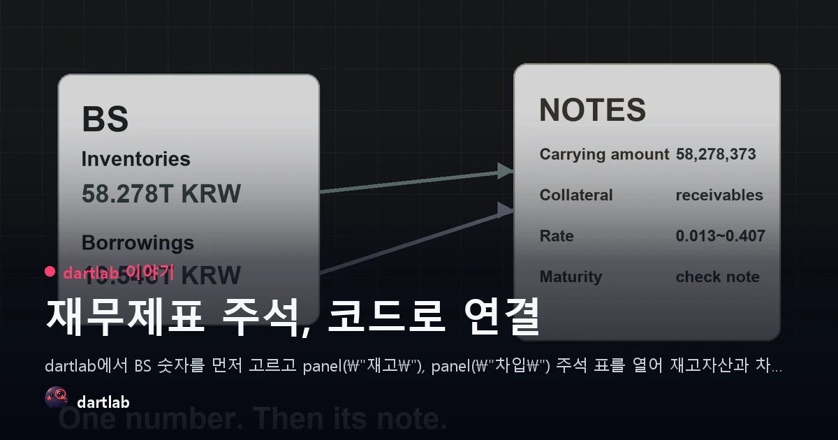 재무제표 주석, 코드로 연결